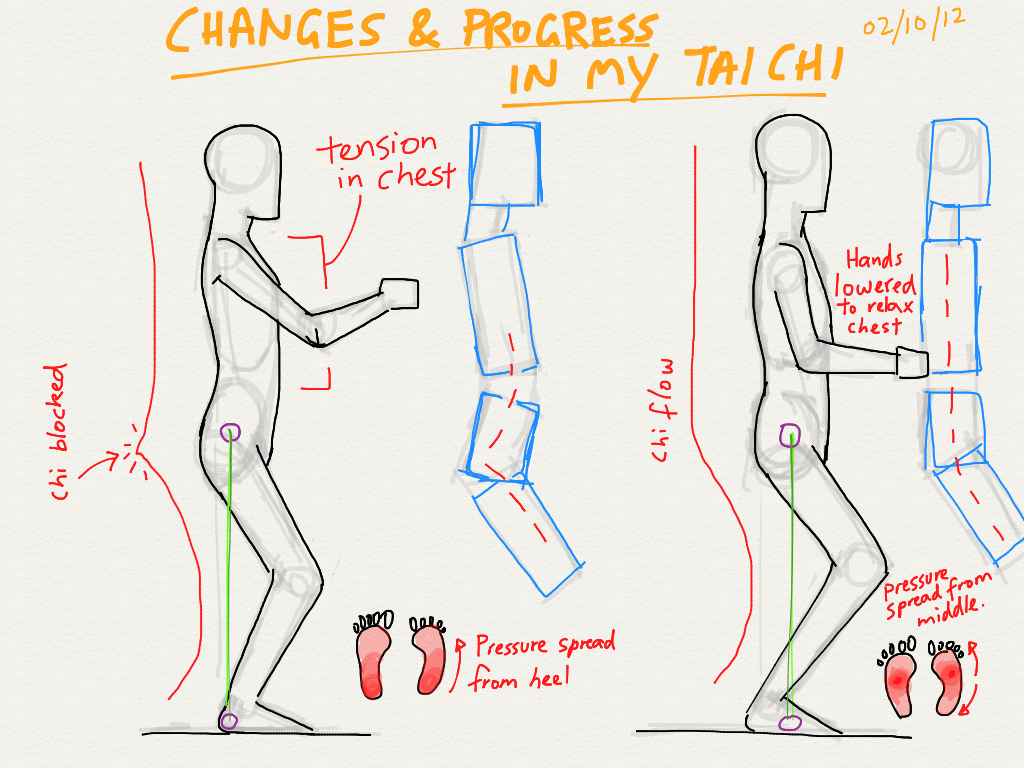 Chi Flow when standing